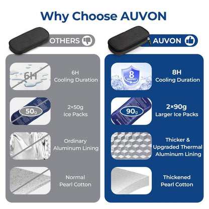 AUVON Insulin-Kühltasche mit 2 x 90g TSA-geprüften Kühlakkus – Isolierte Kühltasche für Insulin-Pens und Diabetikerzubehör – Kompakt für Alltag und Reisen