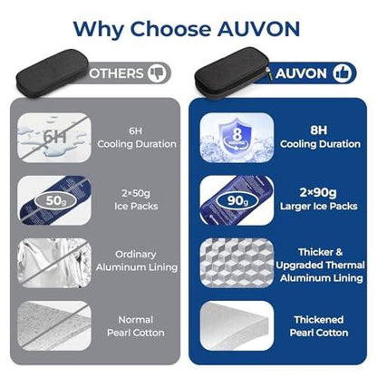 AUVON Insulin-Kühltasche mit 2 x 90g TSA-geprüften Kühlakkus – Isolierte Kühltasche für Insulin-Pens und Diabetikerzubehör – Kompakt für Alltag und Reisen