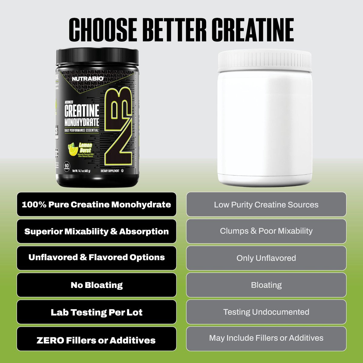 NutraBio Pure Micronized Creatine Monohydrate Pulver, Lemon Burst, 300 g – Unterstützt Muskelenergie, Erholung und Kraft – HPLC-getestetes Kreatinpulver für Männer und Frauen