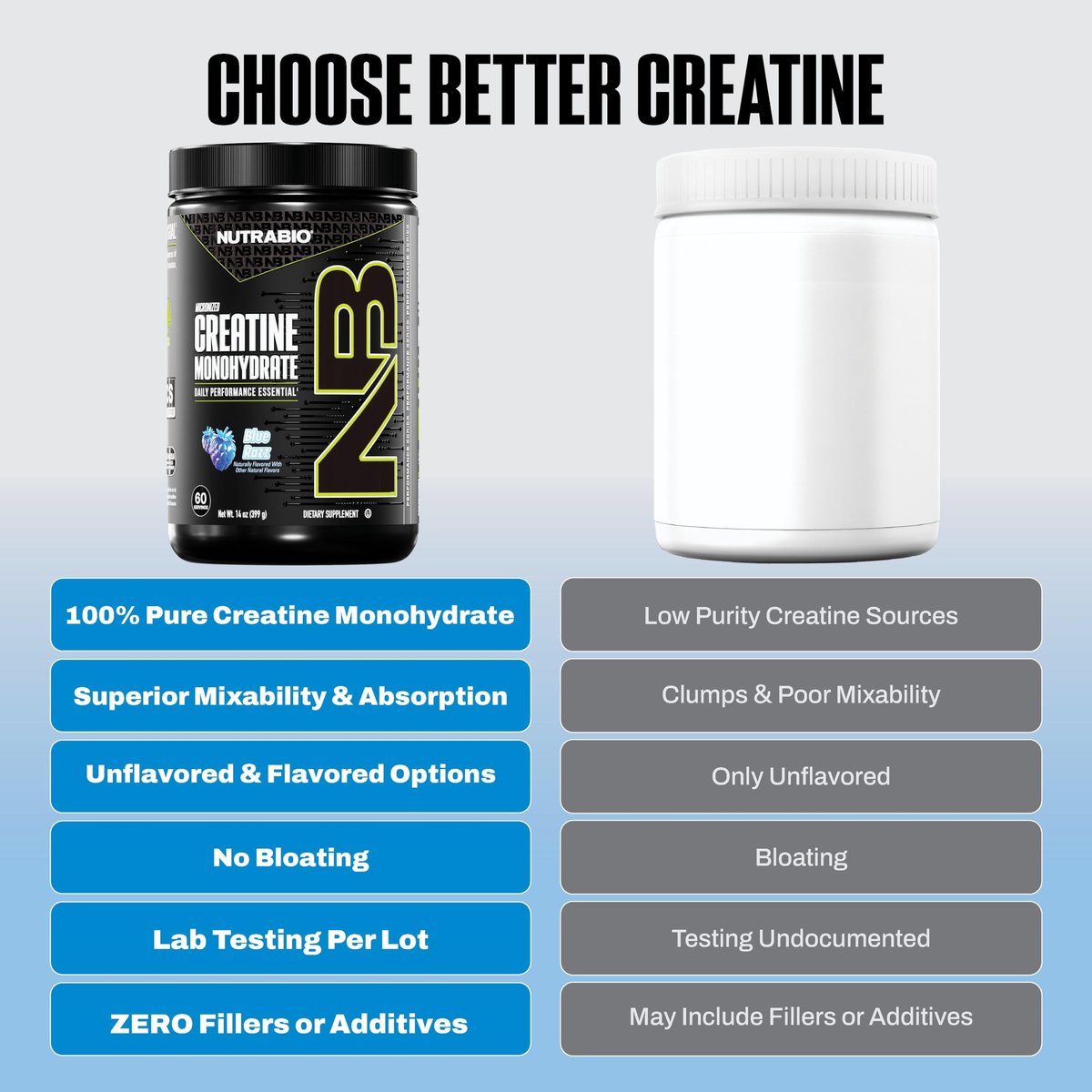 NutraBio Pure Micronized Creatine Monohydrat-Pulver, Blue Razz (300 g) - Unterstützt Muskelaufbau, Energie, Erholung und Kraft - HPLC-getestetes Creatin-Pulver für Männer und Frauen