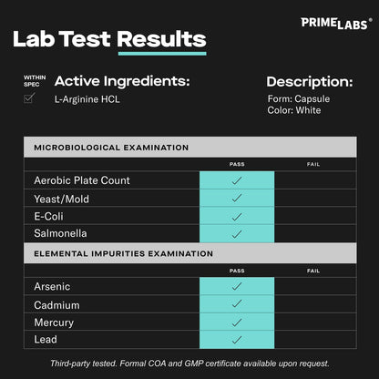 Prime Labs L-Arginin 1500 mg – Stickstoffmonoxid-Supplement für Durchblutung, Energie, Kraft und Ausdauer – 60 Kapseln