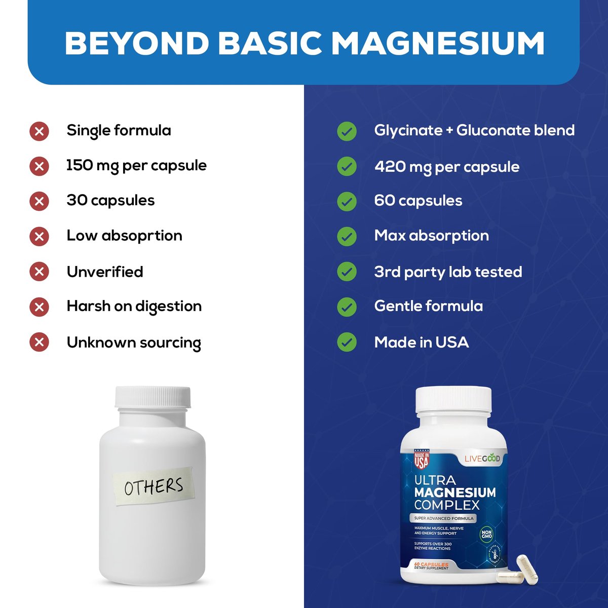 LiveGood Ultra Magnesium Complex – Organisches Magnesiumglycinat und Gluconat für Muskelregeneration, Nervenunterstützung & Entlastung – Hochabsorbierendes Nahrungsergänzungsmittel, Vegan, Nicht-GVO, Hergestellt in den USA, 60 Kapseln