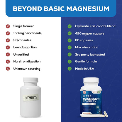 LiveGood Ultra Magnesium Complex – Organisches Magnesiumglycinat und Gluconat für Muskelregeneration, Nervenunterstützung & Entlastung – Hochabsorbierendes Nahrungsergänzungsmittel, Vegan, Nicht-GVO, Hergestellt in den USA, 60 Kapseln