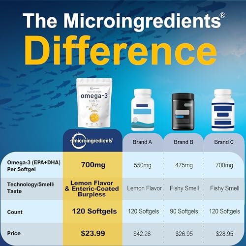 Micro Ingredients Omega 3 Fischöl Kapseln 4200mg pro Portion, 120 Softgels – Zitronengeschmack – ohne Aufstoßen | EPA 1200mg + DHA 900mg | Tiefseefisch