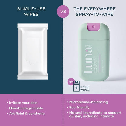 Luna Daily Körperreinigungsspray | Unparfümiert, pH-ausgeglichen, 30 ml – Sanfte Intimhygiene & Körperpflege für unterwegs