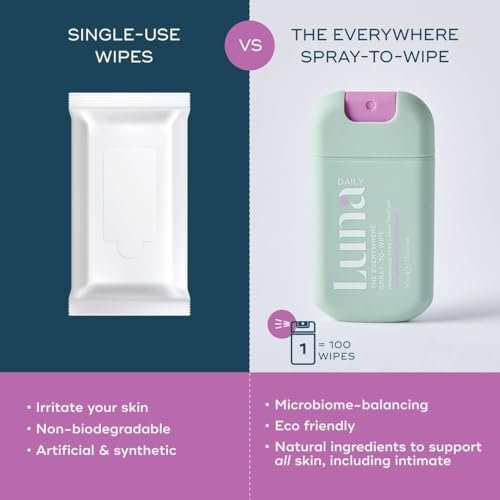 Luna Daily Körperreinigungsspray | Unparfümiert, pH-ausgeglichen, 30 ml – Sanfte Intimhygiene & Körperpflege für unterwegs