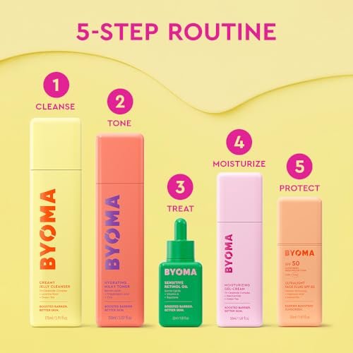 BYOMA Sensitives Retinol-Öl – Gesichtsbehandlung mit Squalan & Vitamin A – Ideal für empfindliche Haut – Barrierereparatur – 30 ml