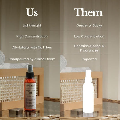 Bare Botanics Magnesiumöl Spray 4oz Ungiftig | Topisches Magnesiumchlorid-Mist aus dem Toten Meer | Handgefertigt in Madison, WI