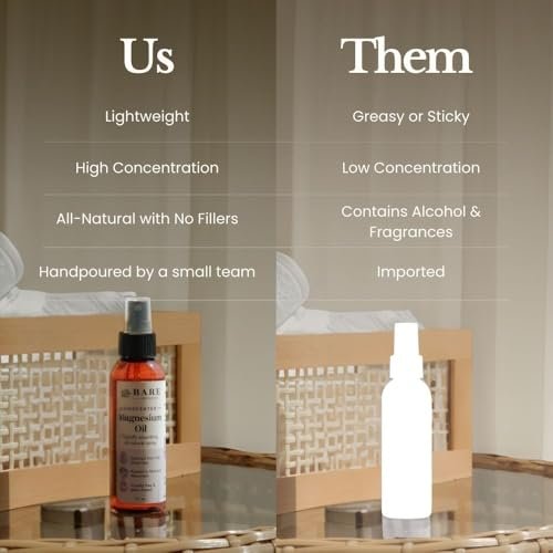 Bare Botanics Magnesiumöl Spray 4oz Ungiftig | Topisches Magnesiumchlorid-Mist aus dem Toten Meer | Handgefertigt in Madison, WI