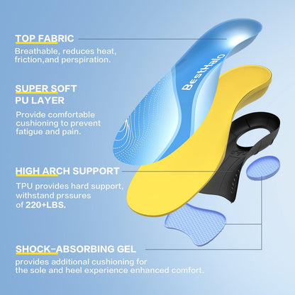 BestHalo Schwere Plantarfasziitis Einlagen – 220+ lbs Hohe Fußgewölbeunterstützung Orthopädische Einlagen zur Schmerzlinderung, für Plattfüße, Fersenschmerzen, Arbeitsstiefel (Blau, Herren 9-10,5 | Damen 10-11,5)