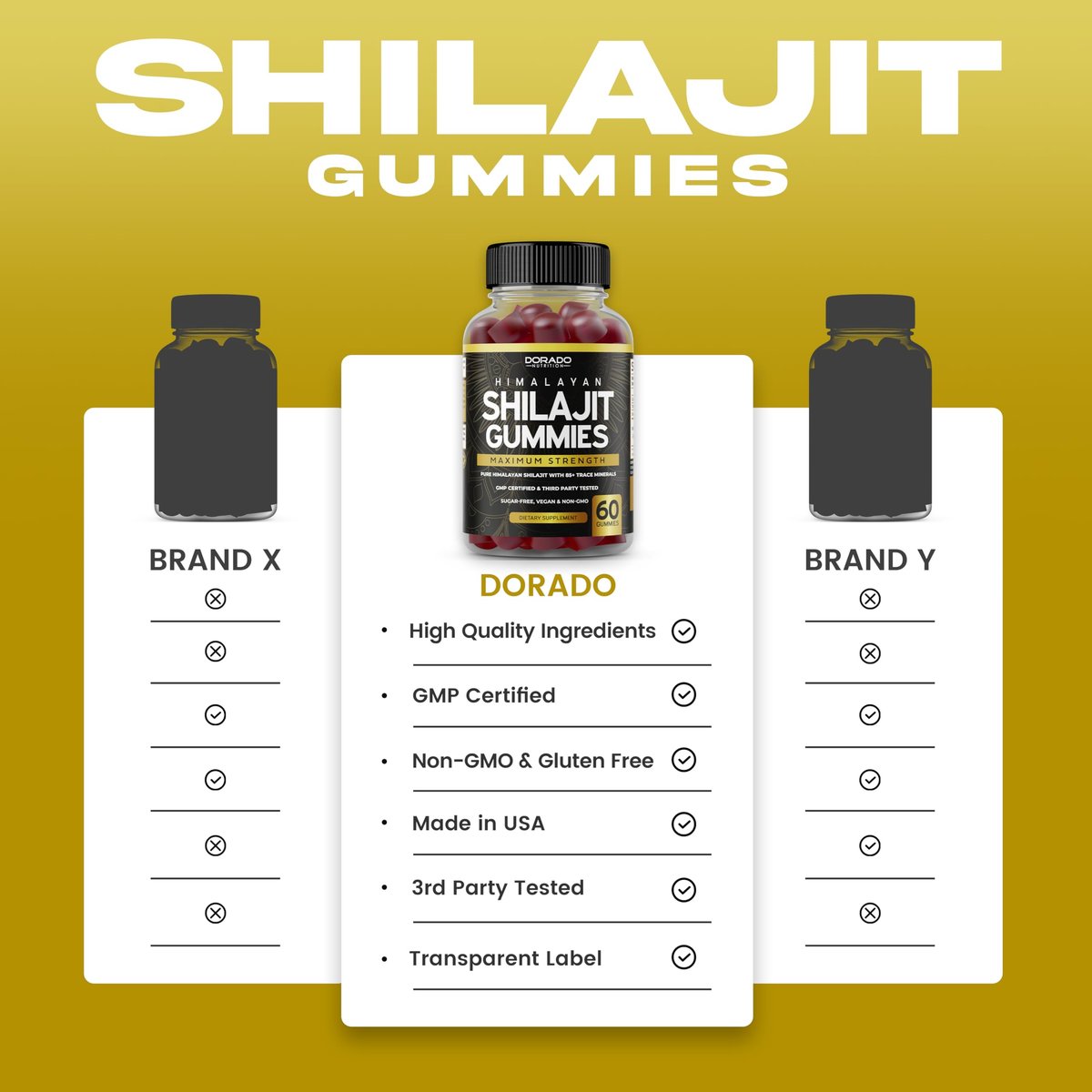 Shilajit Gummis für Männer & Frauen – Hochwirksame Goldqualität mit 85+ Spurenelementen und Fulvinsäure – Energie- und Immununterstützung – Drittanbieter getestet, vegan, ohne Gentechnik & hergestellt in den USA (60 Gummis)