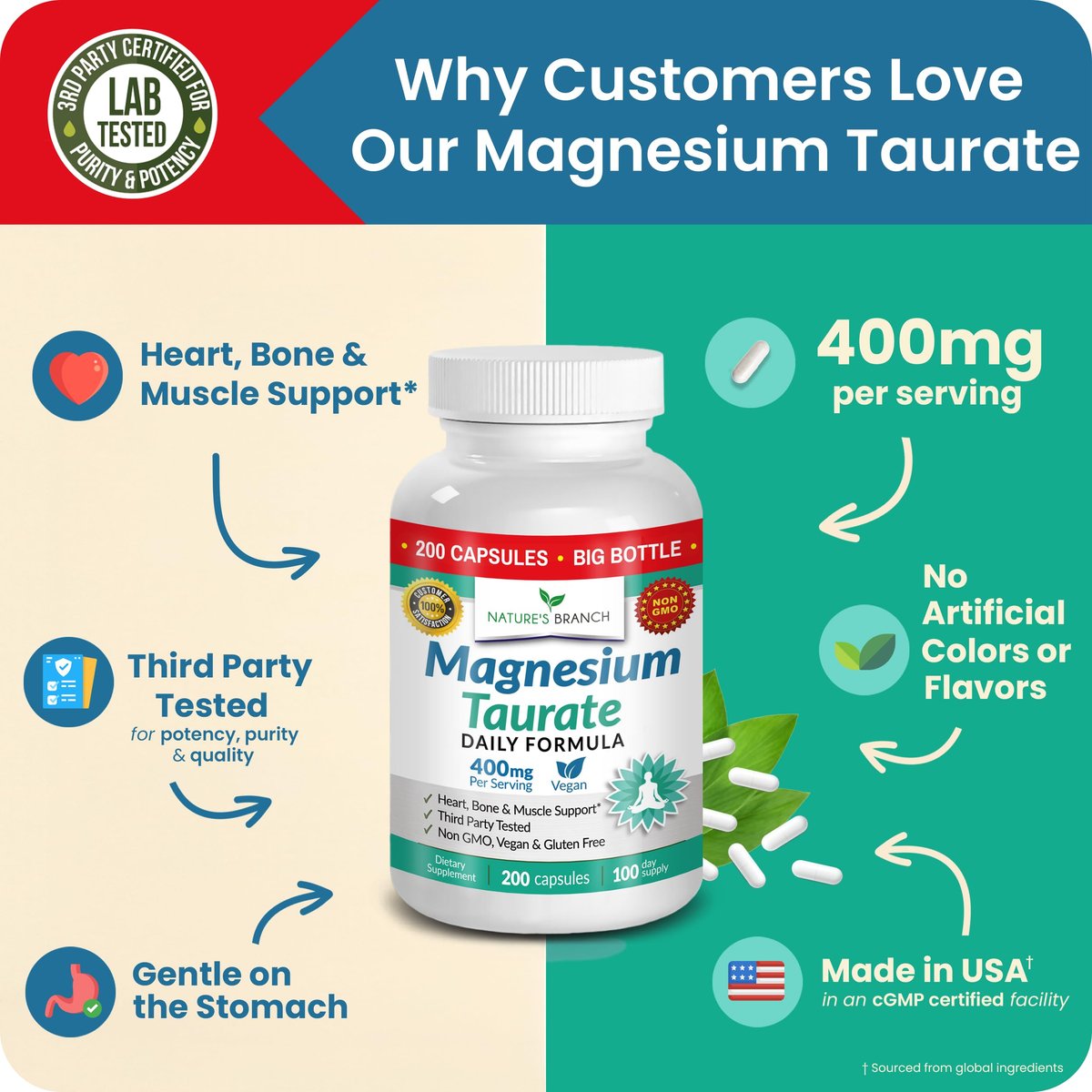 Magnesium Taurat 400 mg | Hohe Absorption | 200 Kapseln für Schlaf, Herzgesundheit, Ruhe, Gelenkunterstützung für Frauen und Männer | Reines elementares Magnesiumpulver plus Taurin – Extra starke Kapseln