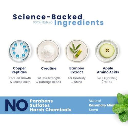 Copper Chemist Haarwuchs-Shampoo für Männer & Frauen – Kupferpeptide gegen Haarausfall & Haarverdünnung – von Ärzten entwickelt, natürlich, sulfatfrei, farbsicher, Kopfhautbehandlung zur Regeneration