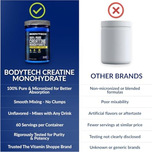 BodyTech Creatin-Monohydrat-Pulver, ungewürzt, mikronisiertes Creatin für Männer und Frauen, 5 g pro Portion, Pre-Workout & Post-Workout, glutenfrei, zuckerfrei, 300 g, 60 Portionen