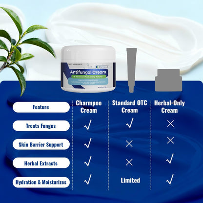 CHARMPOO Antimykotische Creme mit 2% Miconazol gegen Juckreiz, Fußpilz und Ringelflechte – Schnell einziehende Creme für Füße, Leisten und Körperfalten, 100 g