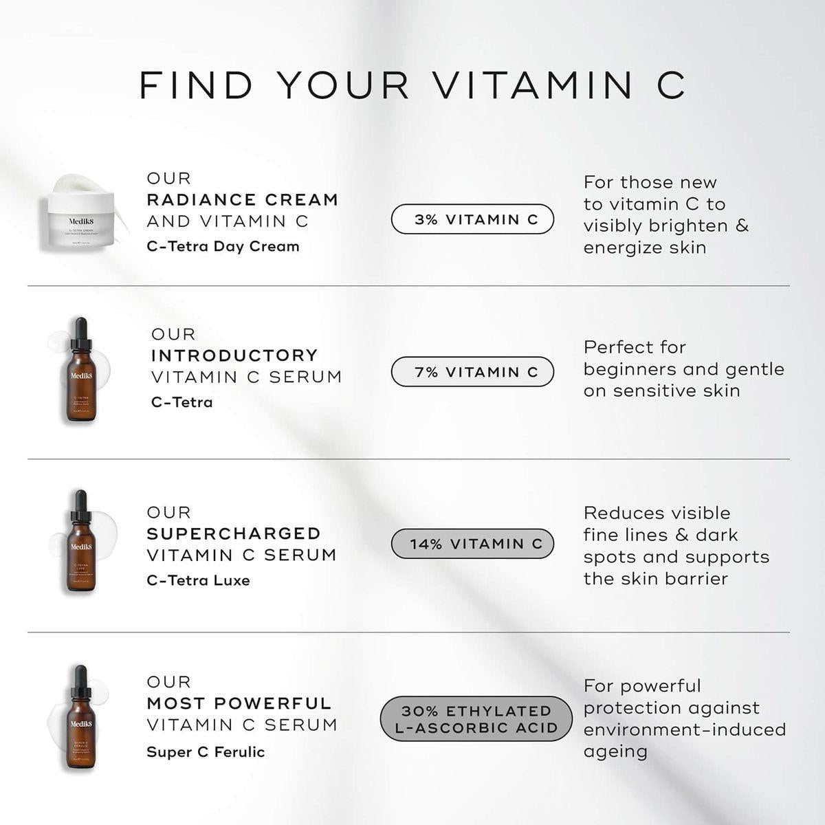 Medik8 Super C Ferulic - 30% Ethylierte L-Ascorbinsäure Vitamin C Serum - Gesichtsserum mit Vitamin E und Ferulinsäure - Glutenfrei - 30 ml