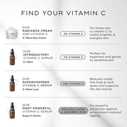 Medik8 Super C Ferulic - 30% Ethylierte L-Ascorbinsäure Vitamin C Serum - Gesichtsserum mit Vitamin E und Ferulinsäure - Glutenfrei - 30 ml