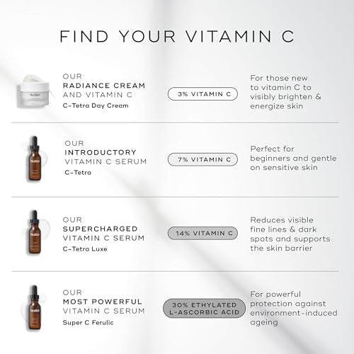 Medik8 Super C Ferulic - 30% Ethylierte L-Ascorbinsäure Vitamin C Serum - Gesichtsserum mit Vitamin E und Ferulinsäure - Glutenfrei - 30 ml