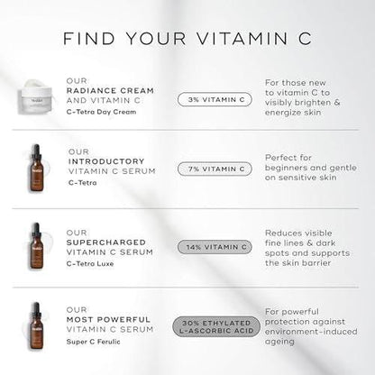 Medik8 Super C Ferulic - 30% Ethylierte L-Ascorbinsäure Vitamin C Serum - Gesichtsserum mit Vitamin E und Ferulinsäure - Glutenfrei - 30 ml