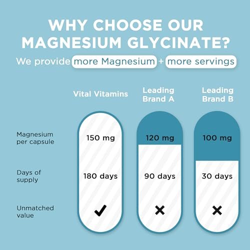 Vital Vitamins Magnesium Glycinat 500 mg – Hochdosiert & Optimal Bioverfügbar – Fördert Entspannung, Ruhe & Erholsamen Schlaf – Reines Magnesium für Männer & Frauen – 180 Kapseln, Vegan, Ohne Gentechnik