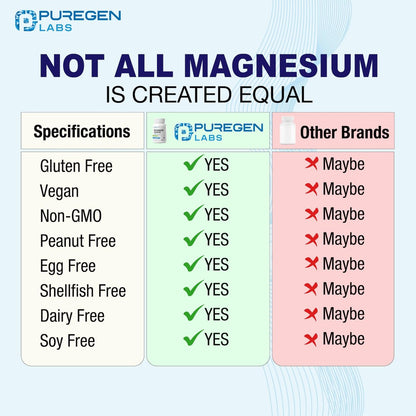 Puregen Labs Magnesium Taurat 1500 mg pro Portion – Hohe elementare Magnesiumkonzentration, 180 vegane Kapseln, chelatiert für verbesserte Absorption, Nicht-GMO, ohne Gluten und Milchprodukte