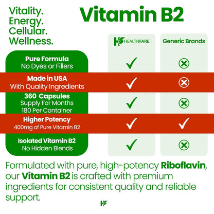 Healthfare Vitamin B2 Riboflavin 400 mg | 2er-Pack | 180 vegane Kapseln pro Packung | Nahrungsergänzungsmittel | Glutenfrei | Nicht-GVO
