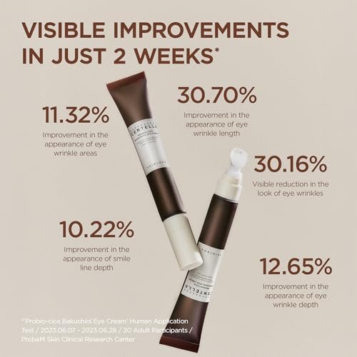 SKIN1004 Madagascar Centella Probio-Cica Bakuchiol Augencreme 2x 20ml – Beruhigende & regenerierende Augenpflege