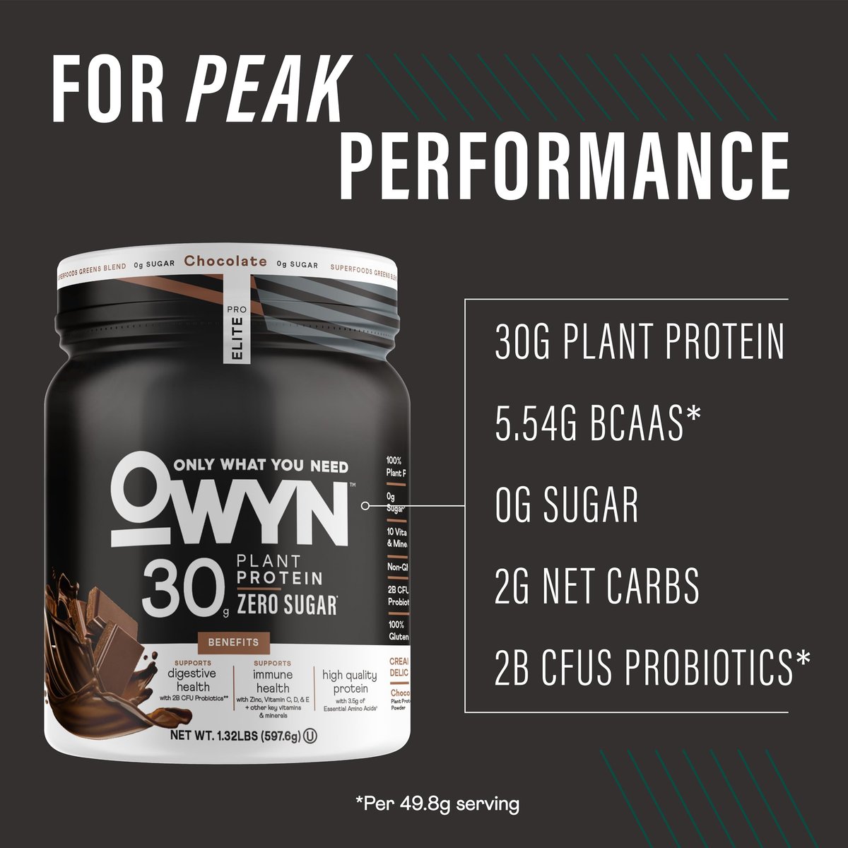 OWYN Pro Elite High Protein Pulver – 30g veganes Protein, Schokolade, 12 Portionen (1,32 Pfund)