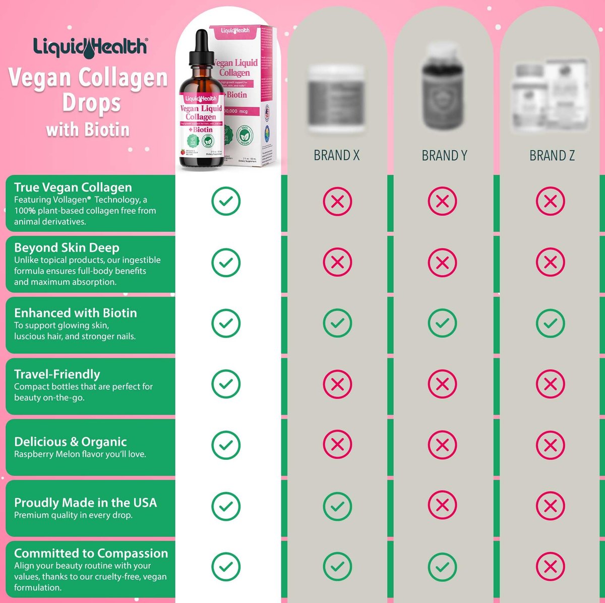 LIQUIDHEALTH 100% Veganes Kollagen Plus Biotin 100.000mcg Flüssigtropfen - Pflanzliches Kollagen für Frauen und Männer - Haar- und Nagelwachstum, Hautgesundheit, Stoffwechsel-Booster - Hergestellt in den USA, Nicht-GVO (60 ml)