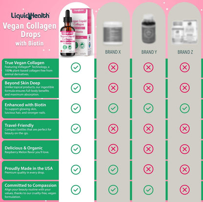 LIQUIDHEALTH 100% Veganes Kollagen Plus Biotin 100.000mcg Flüssigtropfen - Pflanzliches Kollagen für Frauen und Männer - Haar- und Nagelwachstum, Hautgesundheit, Stoffwechsel-Booster - Hergestellt in den USA, Nicht-GVO (60 ml)