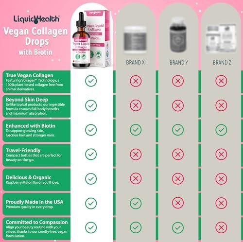 LIQUIDHEALTH 100% Veganes Kollagen Plus Biotin 100.000mcg Flüssigtropfen - Pflanzliches Kollagen für Frauen und Männer - Haar- und Nagelwachstum, Hautgesundheit, Stoffwechsel-Booster - Hergestellt in den USA, Nicht-GVO (60 ml)