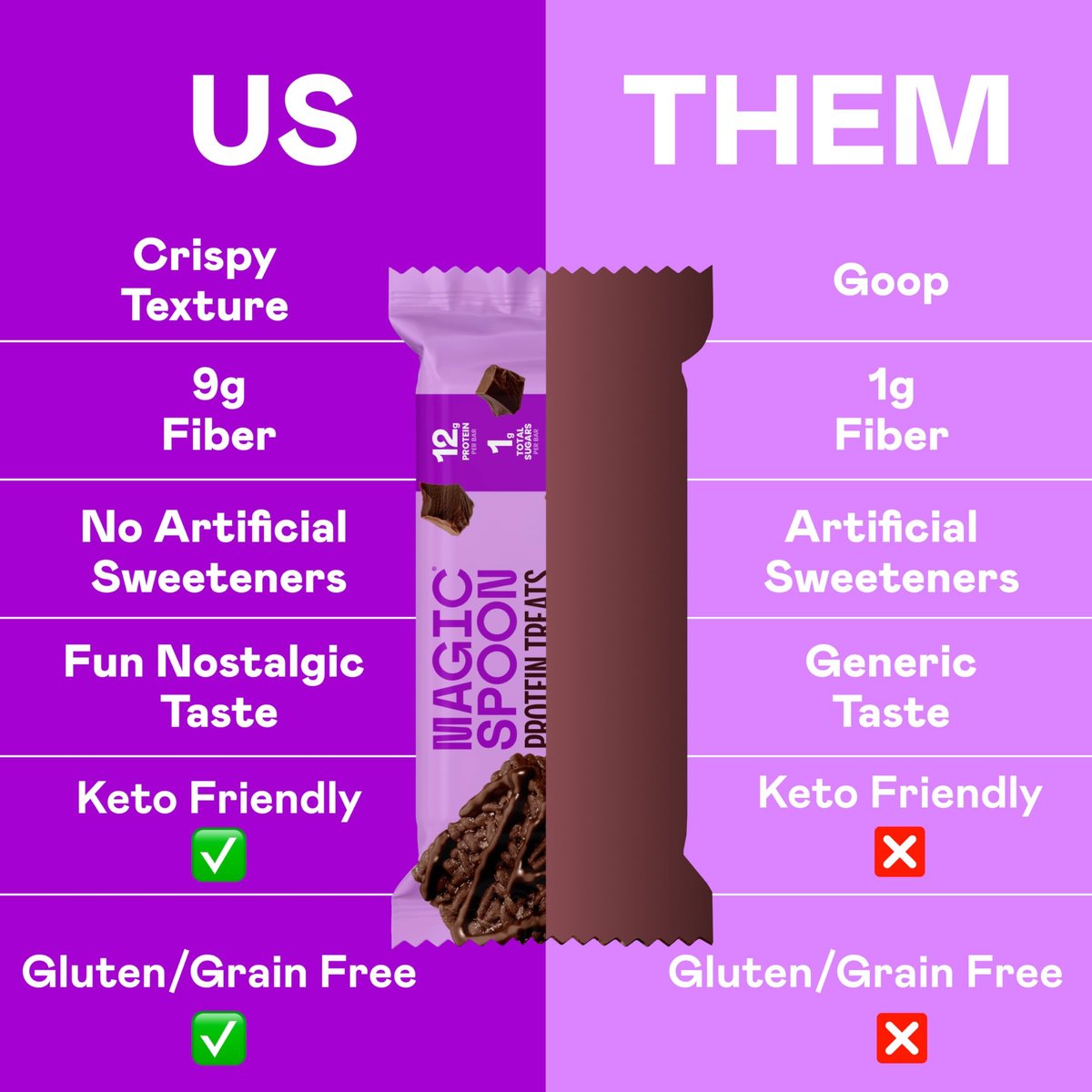 Magic Spoon Treats – 8 Proteinriegel, Double Chocolate – High Protein, Glutenfrei, Zuckerfrei, Low Carb & Keto-freundlich – Gesunder Snack für Erwachsene