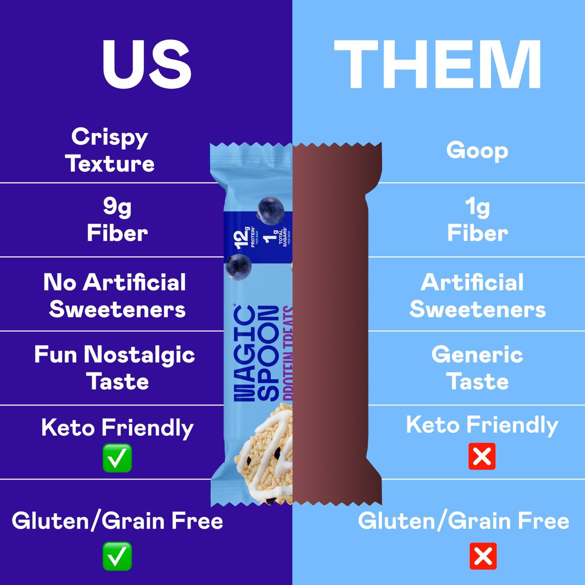 Magic Spoon Treats – 8 Proteinriegel, Blaubeer-Muffin-Geschmack – Zuckerfrei, Glutenfrei, Keto-freundlich