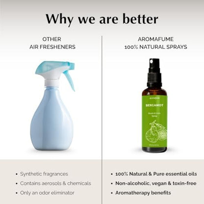 Bergamot Raum-, Wäsche- und Kissen-Spray von Aromafume | 100 ml | mit reinem Bergamotte-Öl | Aromatherapie-Spray für Entspannung, Schlaf & Stressabbau | Nebel für Bettwäsche & Stoffe