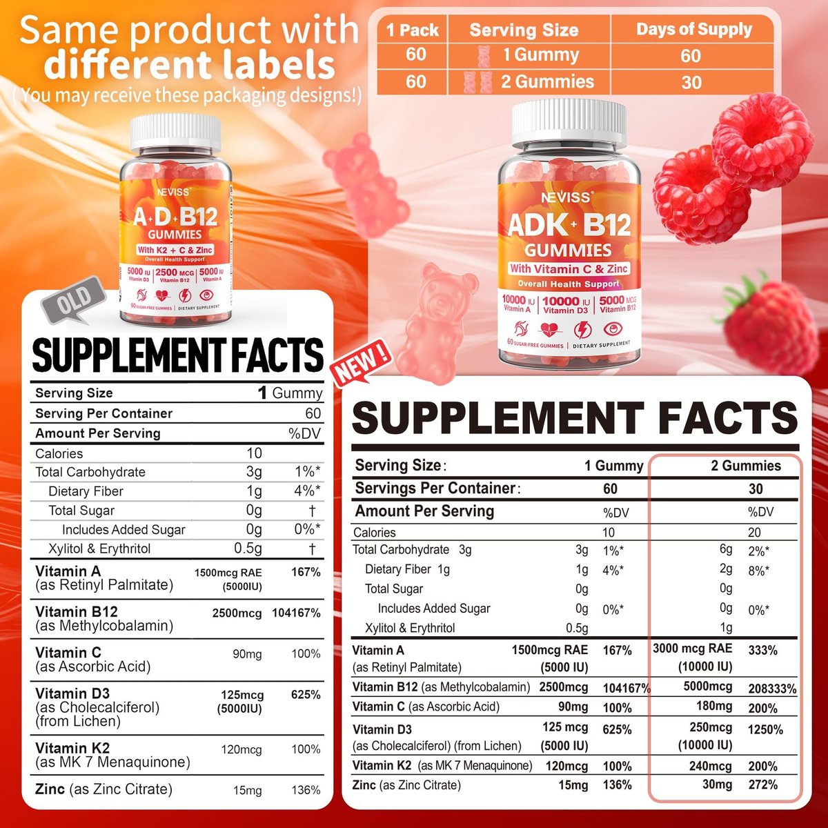 Methylierte Multivitamin Gummies für Frauen und Männer – Vitamin D3 5000IU, K2 (MK-7) 240mcg, B12 5000mcg, A, C, Zink – Zuckerfrei – 60 Stück