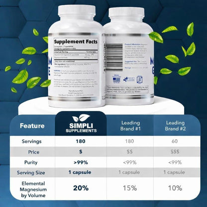 Magnesiumglycinat 400mg pro Portion – Hohe Bioverfügbarkeit – Sanft zum Magen – Unterstützt Schlaf, Entspannung, Muskeln, Knochen & Immunsystem – Nicht-GVO, Vegan, 180 Kapseln