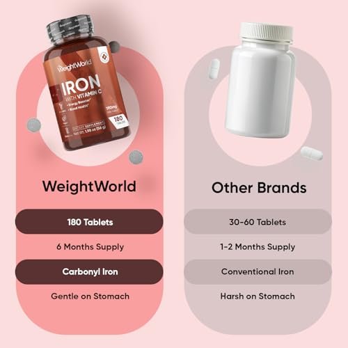 WeightWorld Eisen 65mg mit Vitamin C 125mg Tabletten für Blutgesundheit, Energie & Immunsystem | 180 Tabletten (6-Monatsvorrat) | Sanftes Eisenpräparat für Frauen & Männer - Vegan, Nicht-GVO