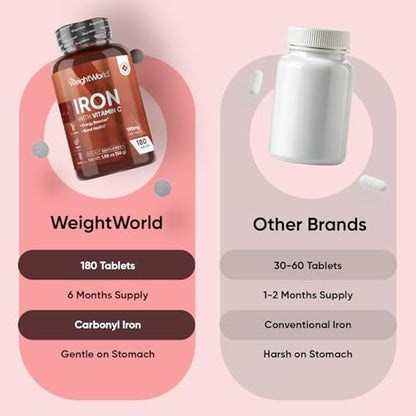 WeightWorld Eisen 65mg mit Vitamin C 125mg Tabletten für Blutgesundheit, Energie & Immunsystem | 180 Tabletten (6-Monatsvorrat) | Sanftes Eisenpräparat für Frauen & Männer - Vegan, Nicht-GVO
