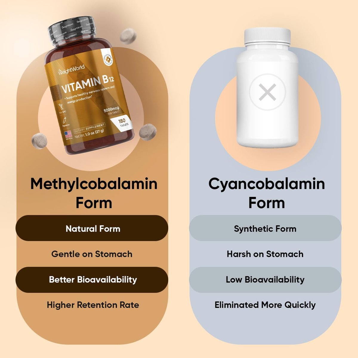 WeightWorld B12 Vitamin 5000mcg | 6-Monatsvorrat | B12 Methylcobalamin für gesundes Nervensystem & Energieproduktion (180 Tabletten) | Vegetarische B12 Vitamine für Frauen & Männer, Nicht-GVO, 1-pro-Tag