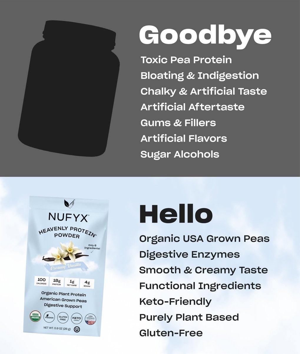 NUFYX® Bio-Pflanzliches Proteinpulver, Familienbetrieb, aus 100 % USA-Erbsen, 18 g Protein pro 100 Kalorien, Nur 6 Zutaten, Verdauungsunterstützung (Cremiges Vanille, Portionsbeutel)