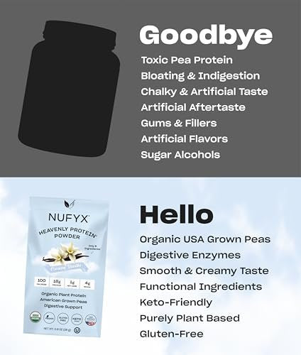 NUFYX® Bio-Pflanzliches Proteinpulver, Familienbetrieb, aus 100 % USA-Erbsen, 18 g Protein pro 100 Kalorien, Nur 6 Zutaten, Verdauungsunterstützung (Cremiges Vanille, Portionsbeutel)