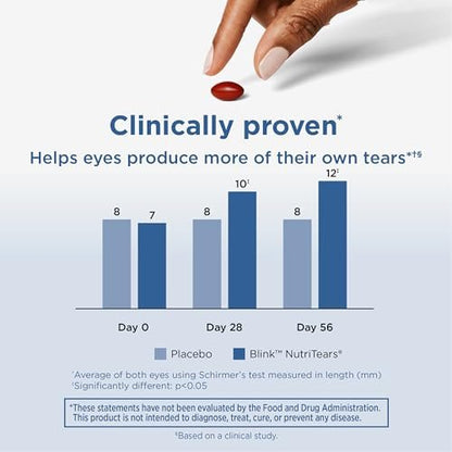 Blink NutriTears Klinisch geprüftes Nahrungsergänzungsmittel für trockene Augen, Augenpflege mit Lutein & Zeaxanthin und Vitamin D zur Befeuchtung der Augen von innen für langanhaltende Linderung, 50 Softgels