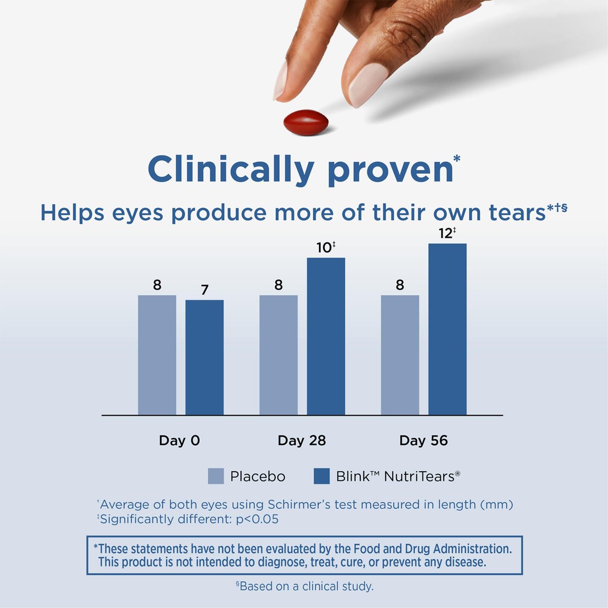 Blink NutriTears Klinisch geprüftes Nahrungsergänzungsmittel für trockene Augen, Augenpflege mit Lutein & Zeaxanthin und Vitamin D zur Befeuchtung der Augen von innen für langanhaltende Linderung, 50 Softgels