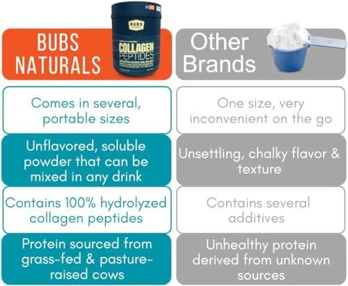 BUBS Naturals Unflavored Kollagenpeptide-Pulver – Weidehaltung, grasgefüttert, paleo- & keto-freundlich, 284 g (10 oz)
