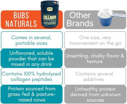 BUBS Naturals Unflavored Kollagenpeptide-Pulver – Weidehaltung, grasgefüttert, paleo- & keto-freundlich, 284 g (10 oz)