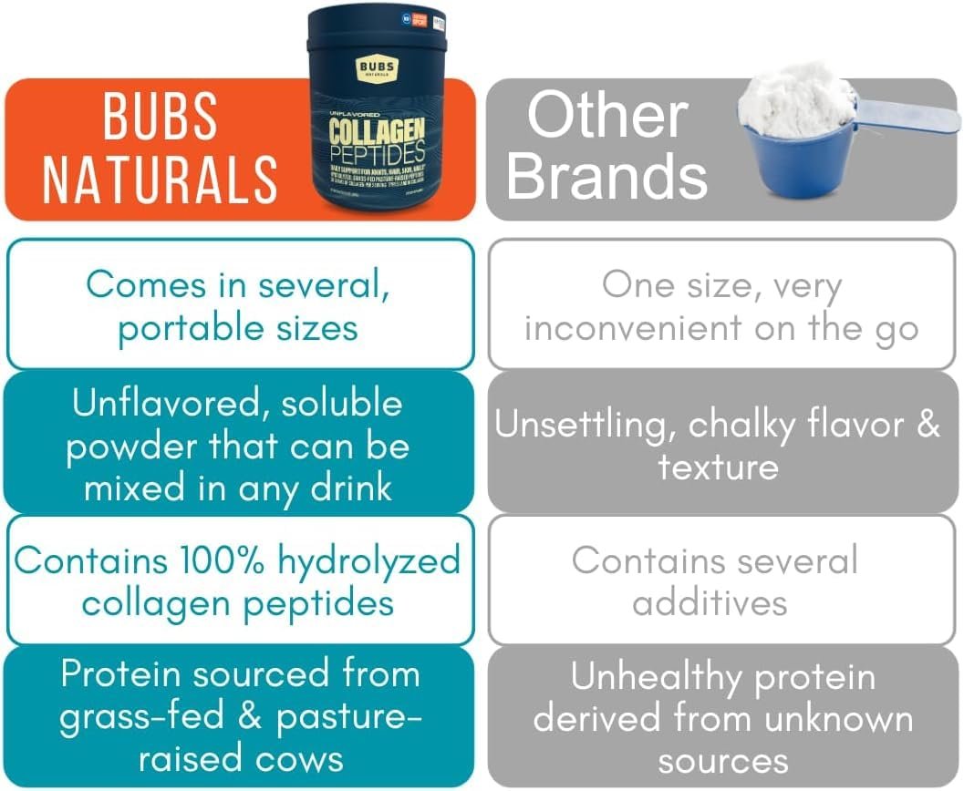 BUBS Naturals Unflavored Kollagenpeptide-Pulver – Weidehaltung, grasgefüttert, paleo- & keto-freundlich, 284 g (10 oz)