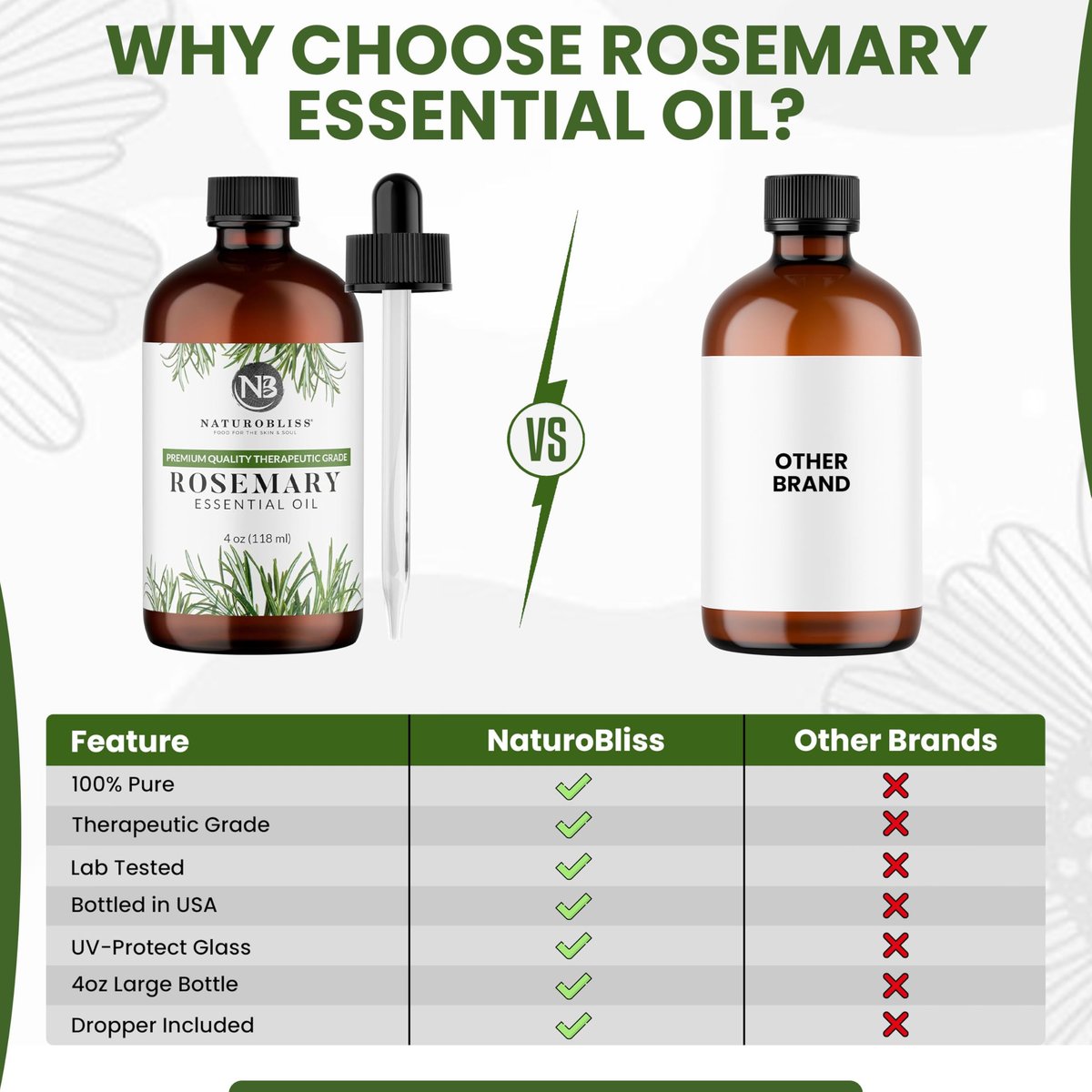 NaturoBliss 100% Reines Rosmarinöl in therapeutischer Qualität (4 fl. oz) mit Glaspipette – Ideal für Aromatherapie