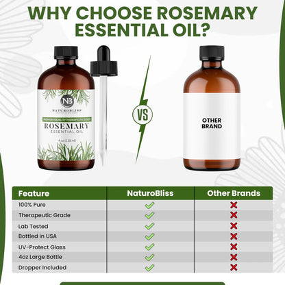 NaturoBliss 100% Reines Rosmarinöl in therapeutischer Qualität (4 fl. oz) mit Glaspipette – Ideal für Aromatherapie