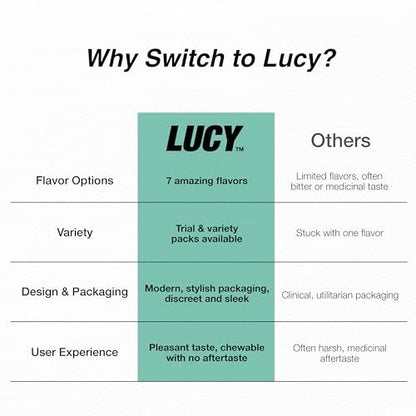 LUCY Nikotinkaugummi 4mg, 30 Stück [Probegröße] – Diskret, für unterwegs | Enthält Beerencitrus, Mango und Minze