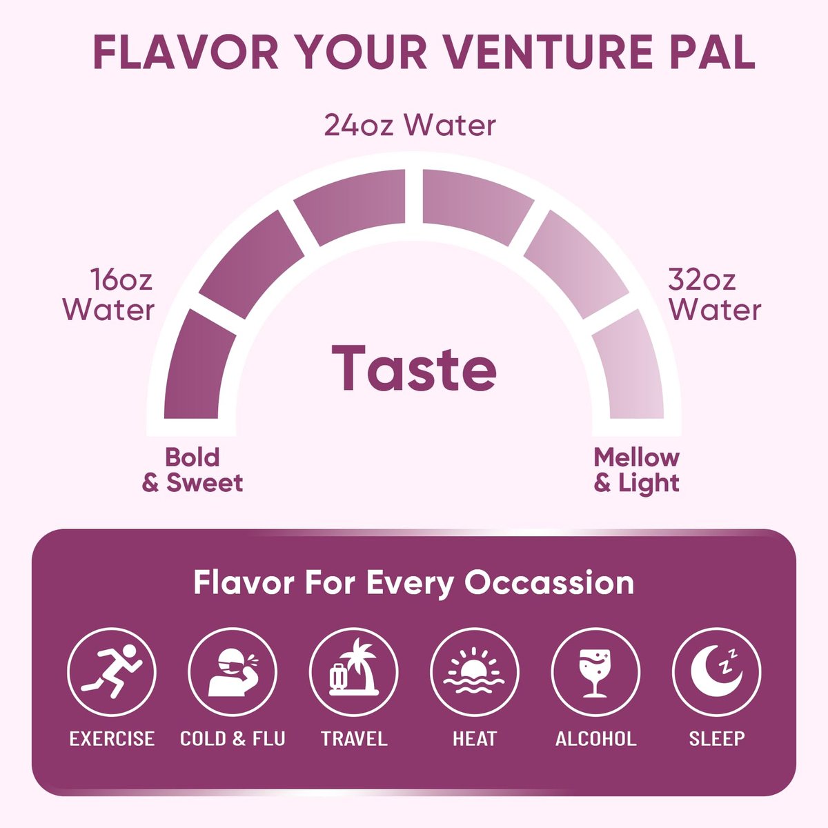 Venture Pal Zuckerfreies Elektrolyt-Pulver – 16 Portionen mit 5 Vitaminen & 7 Elektrolyten für schnelle Hydratation und Party-Erholung – Keto-freundlich, Nicht-GVO, Vegan